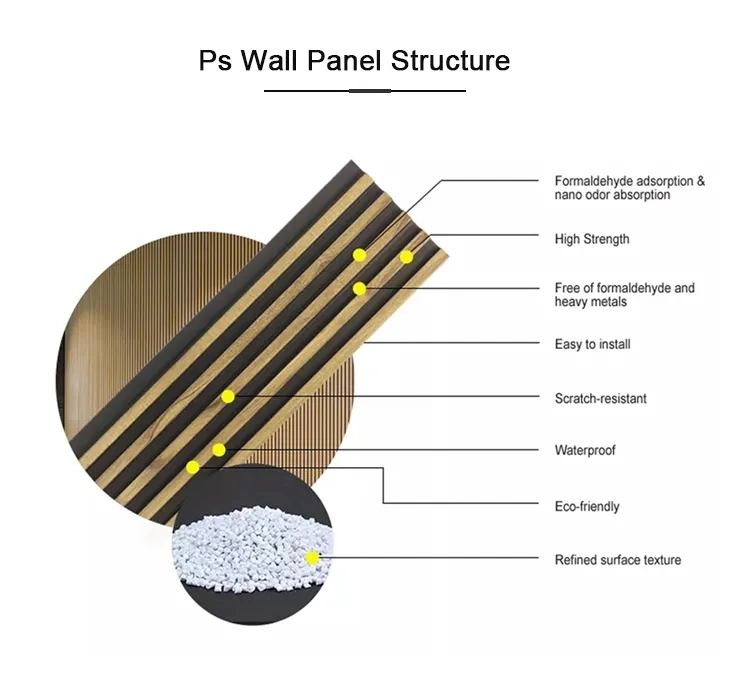 Hot Sales PS Wall Panel Polystyrene Ceiling Moulding 3D Wall Concrete Panels Waterproof PVC Shower Wall Cladding Panel